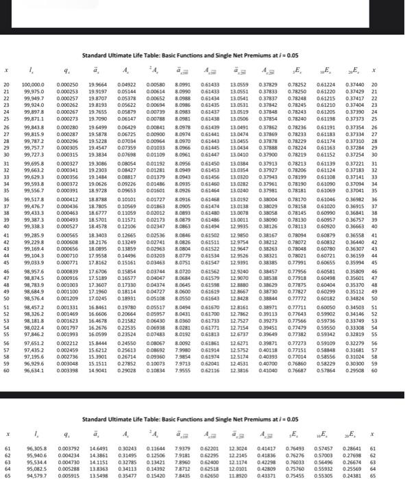 Use Exam LTAM table, calculate 10 A33:20) Use Exam | Chegg.com