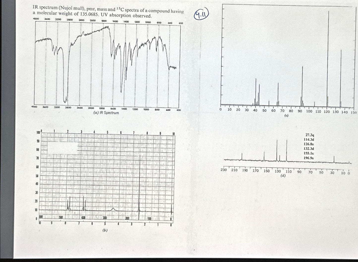 Solved Please identify the compound and describe each graph | Chegg.com