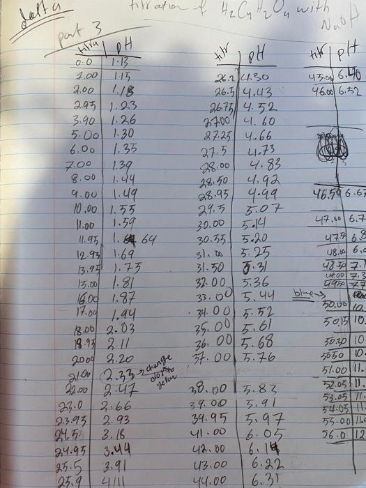 Solved TITRATIONS USING A pH METER This investigation