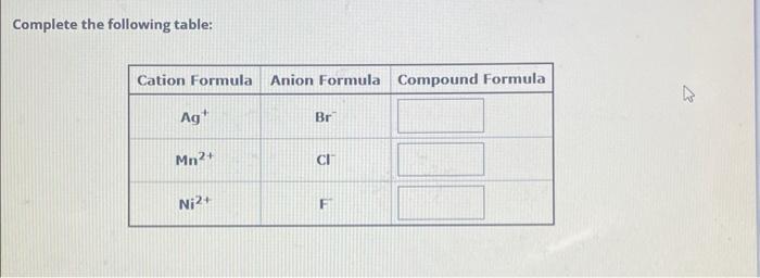 Solved Complete The Following Table: | Chegg.com