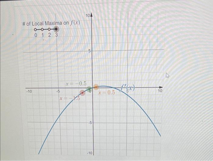 Solved Consider the graph of f′(x) shown below in blue. | Chegg.com