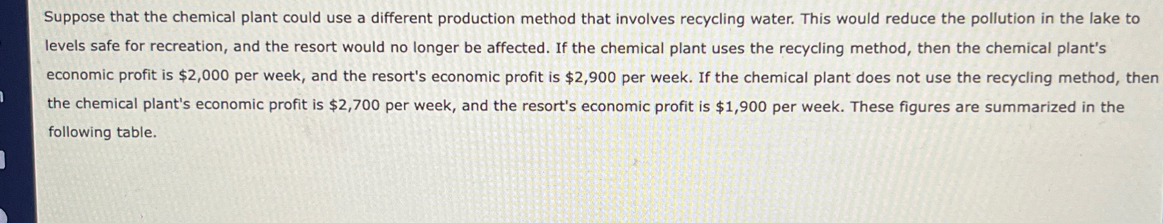 Solved Suppose that the chemical plant could use a different | Chegg.com