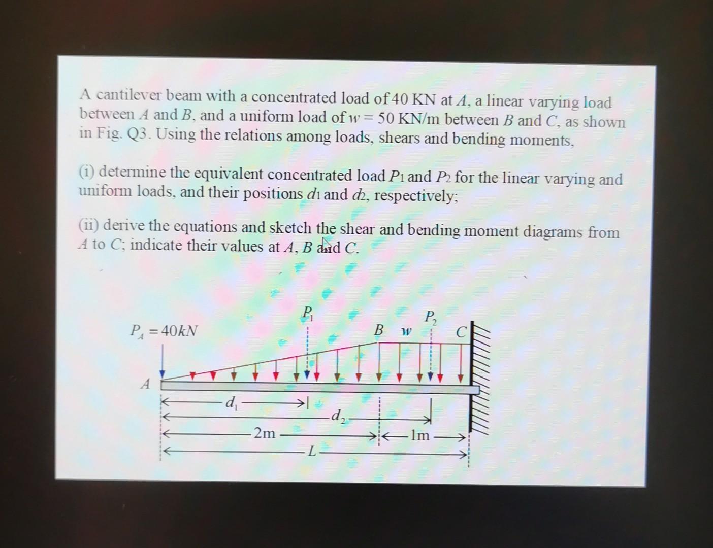 Solved A cantilever beam with a concentrated load of 40KN at | Chegg.com