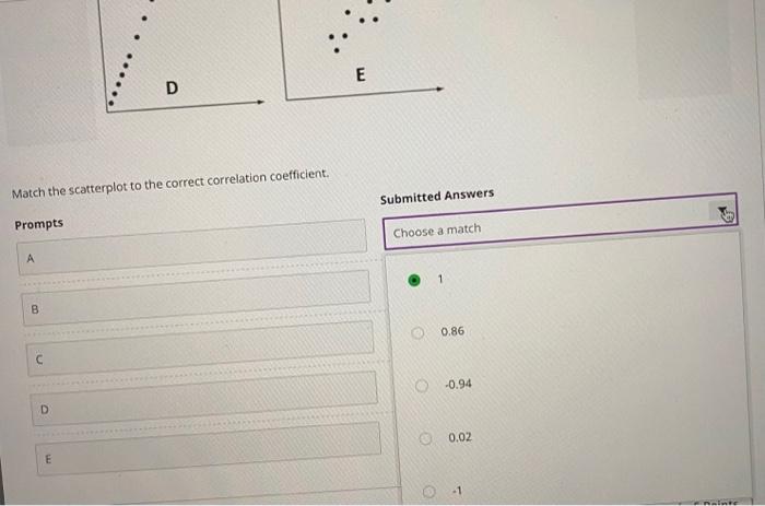 Solved Question 31 С A B D E Match the scatterplot to the | Chegg.com