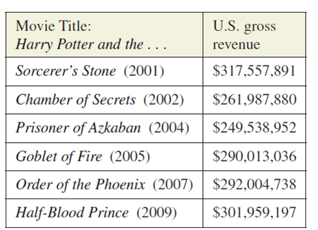 harry potter and the order of the phoenix movie quizlet