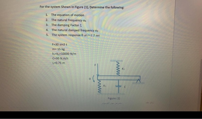 Solved For the system shown in Figure (1), Determine the | Chegg.com