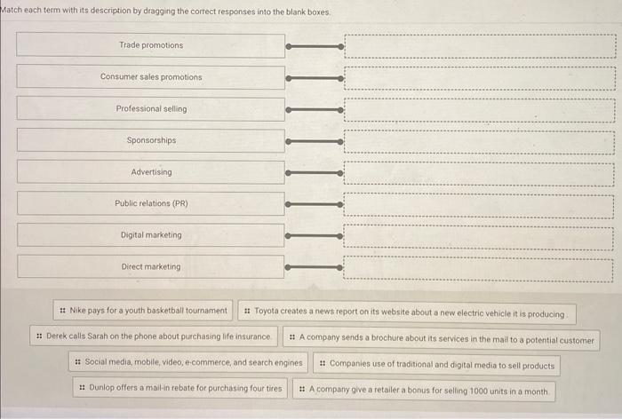 Match each term with its description by dragging the | Chegg.com