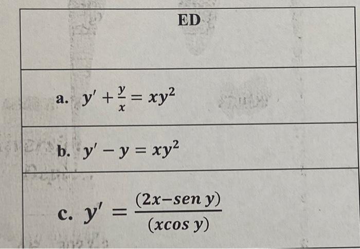 a. \( y^{\prime}+\frac{y}{x}=x y^{2} \) b. \( y^{\prime}-y=x y^{2} \) c. \( y^{\prime}=\frac{(2 x-\operatorname{sen} y)}{(x \