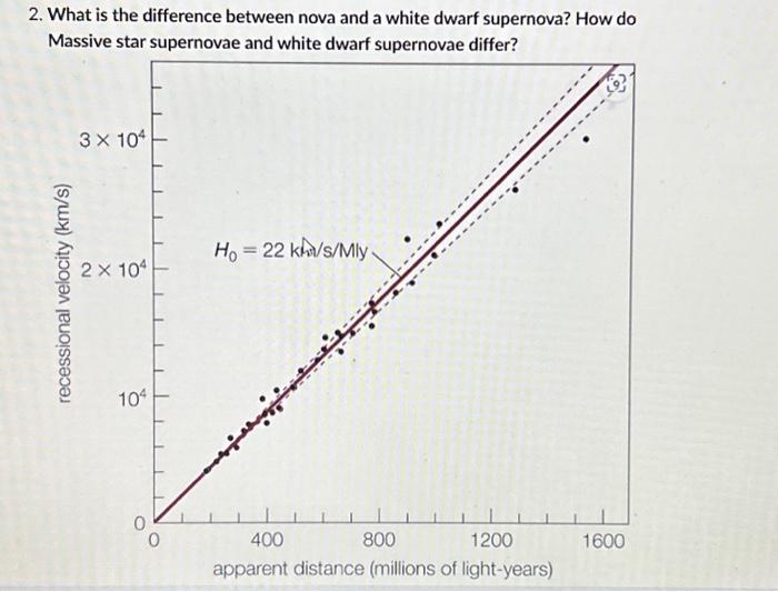 Solved 2. What is the difference between nova and a white | Chegg.com