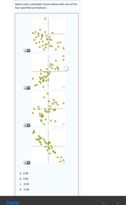 Solved Match each scatterplot shown below with one of the | Chegg.com