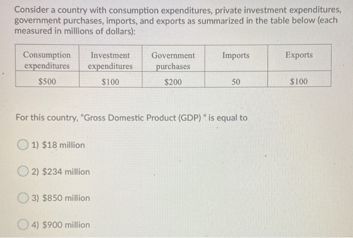 Solved Consider A Country With Consumption Expenditures, | Chegg.com