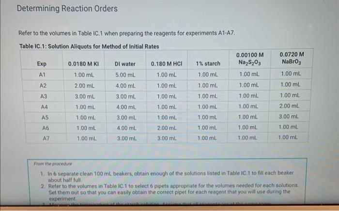 Solved Refer to the volumes in Table IC.1 when preparing the | Chegg.com