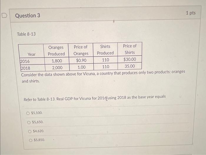 Table 8-13
Consider the data shown above for Vicuna, a country that proauces oniy two products: oranges and shirts.
Refer to 