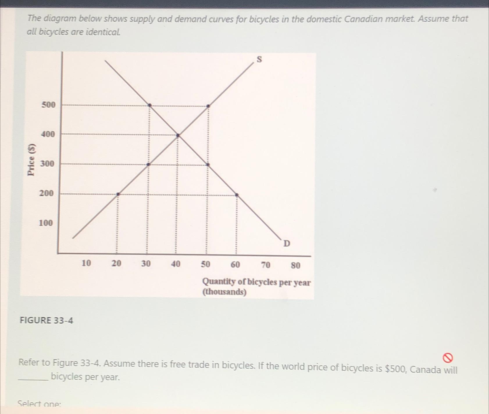 price of simple cycle