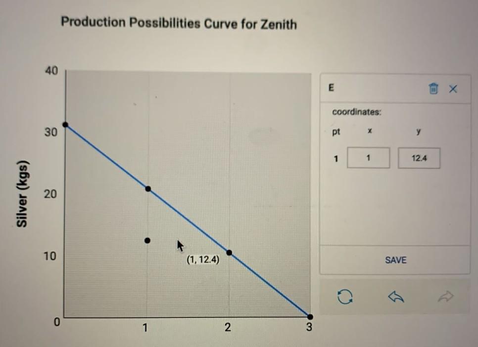 Solved The production possibilities schedule below applies | Chegg.com
