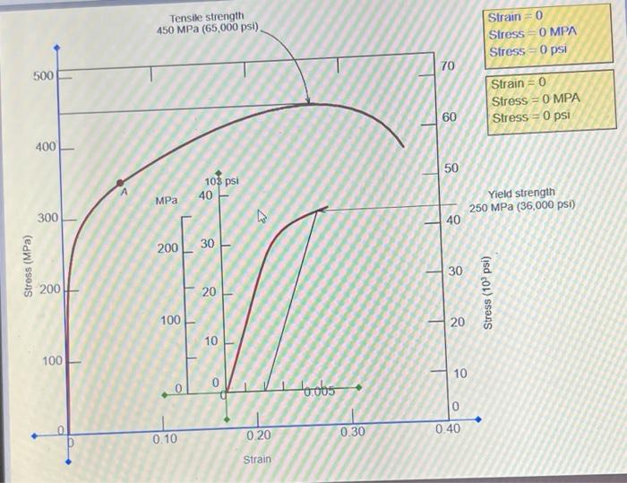 Solved For a tensile test it can be shown that the percent | Chegg.com