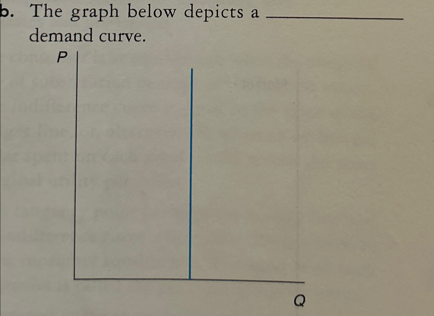 Solved b. ﻿The graph below depicts a demand curve.