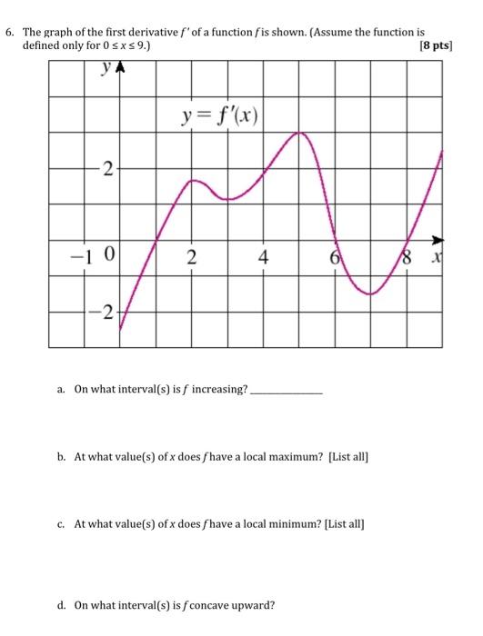 Solved 6. The graph of the first derivative f' of a function | Chegg.com
