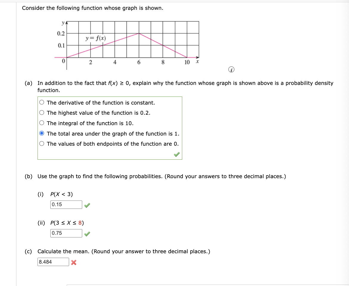 Solved Consider the following function whose graph is | Chegg.com