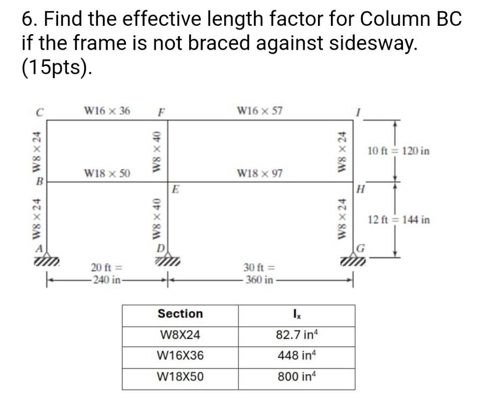 Solved 6. Find the effective length factor for Column BC if