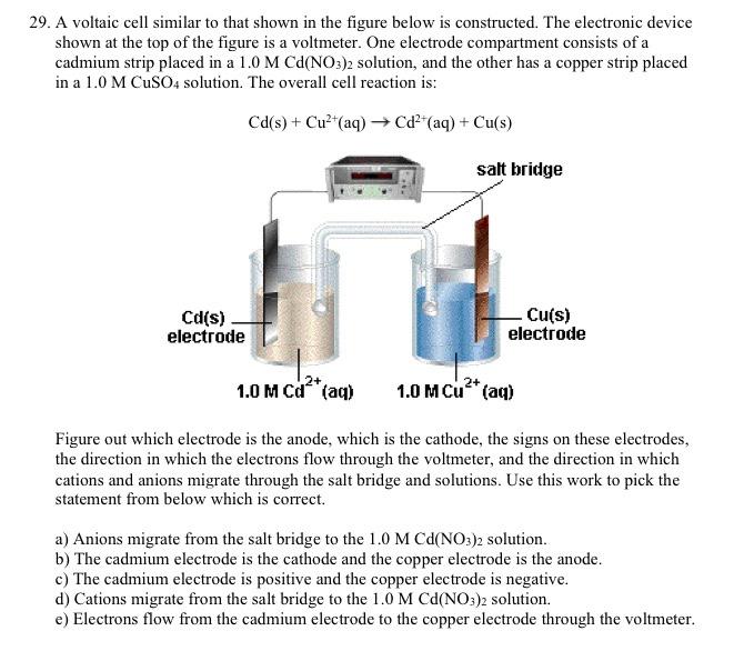 Solved 29. A voltaic cell similar to that shown in the | Chegg.com