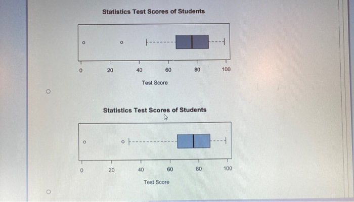Solved The scores for 20 statistics test are shown in the | Chegg.com