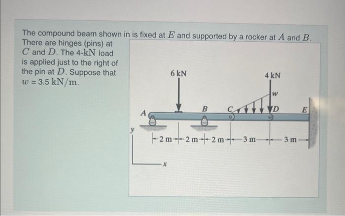 Solved The compound beam shown in is fixed at E and | Chegg.com