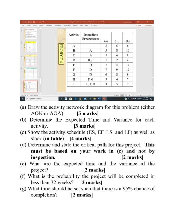 Solved AS WE Activity Immediate Predecessors PROJECT 4 A B с | Chegg.com