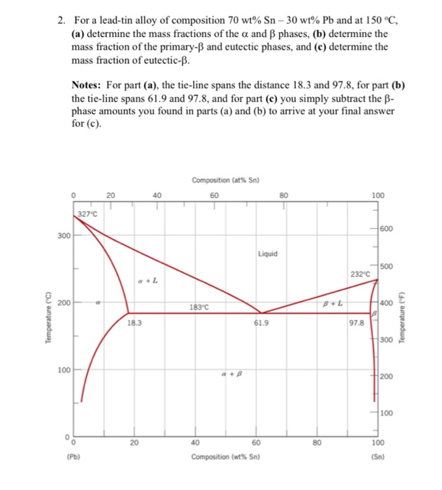 Solved 2 For A Lead Tin Alloy Of Composition 70 Wt Sn Chegg Com