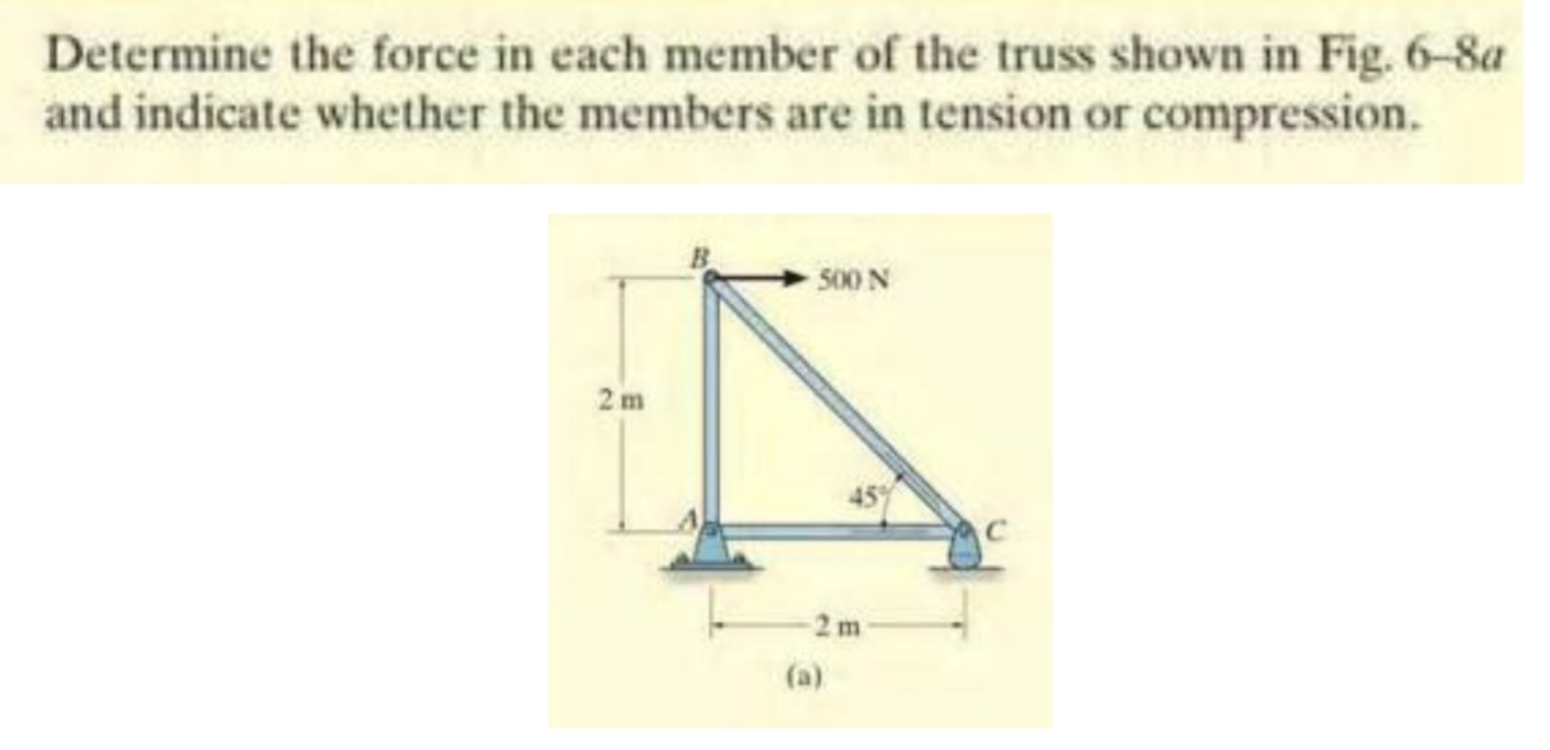 Solved Determine the force in each member of the truss shown | Chegg.com