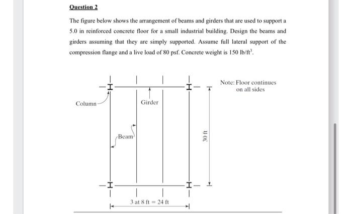Solved The figure below shows the arrangement of beams and | Chegg.com