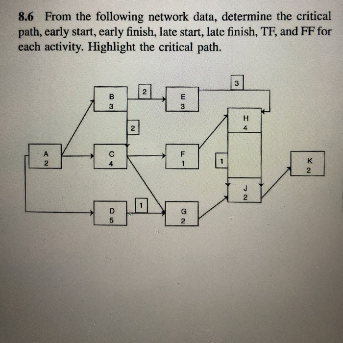 Solved 8.6 From the following network data, determine the