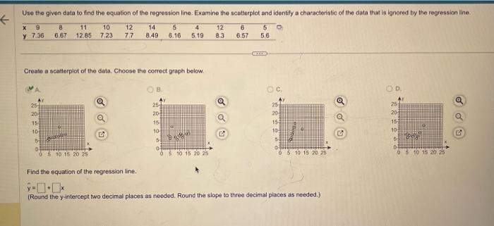 Solved Create a scatterplot of the data. Choese the correct | Chegg.com