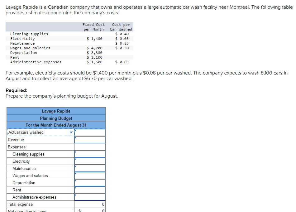Solved Lavage Rapide is a Canadian company that owns and