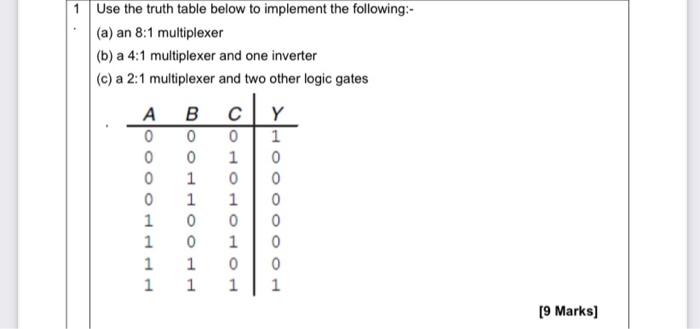 Solved Use the truth table below to implement the | Chegg.com