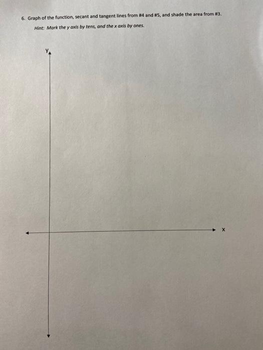 Solved just the graph, based off of my answers from the | Chegg.com
