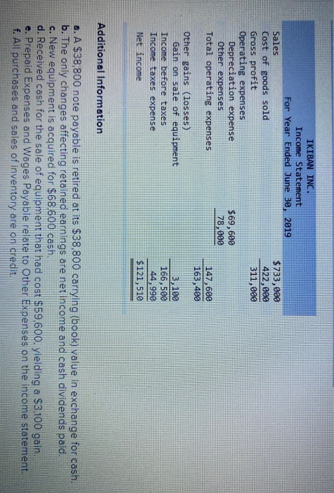 Solved Exercise 12-17B Direct: Preparing Statement Of Cash | Chegg.com