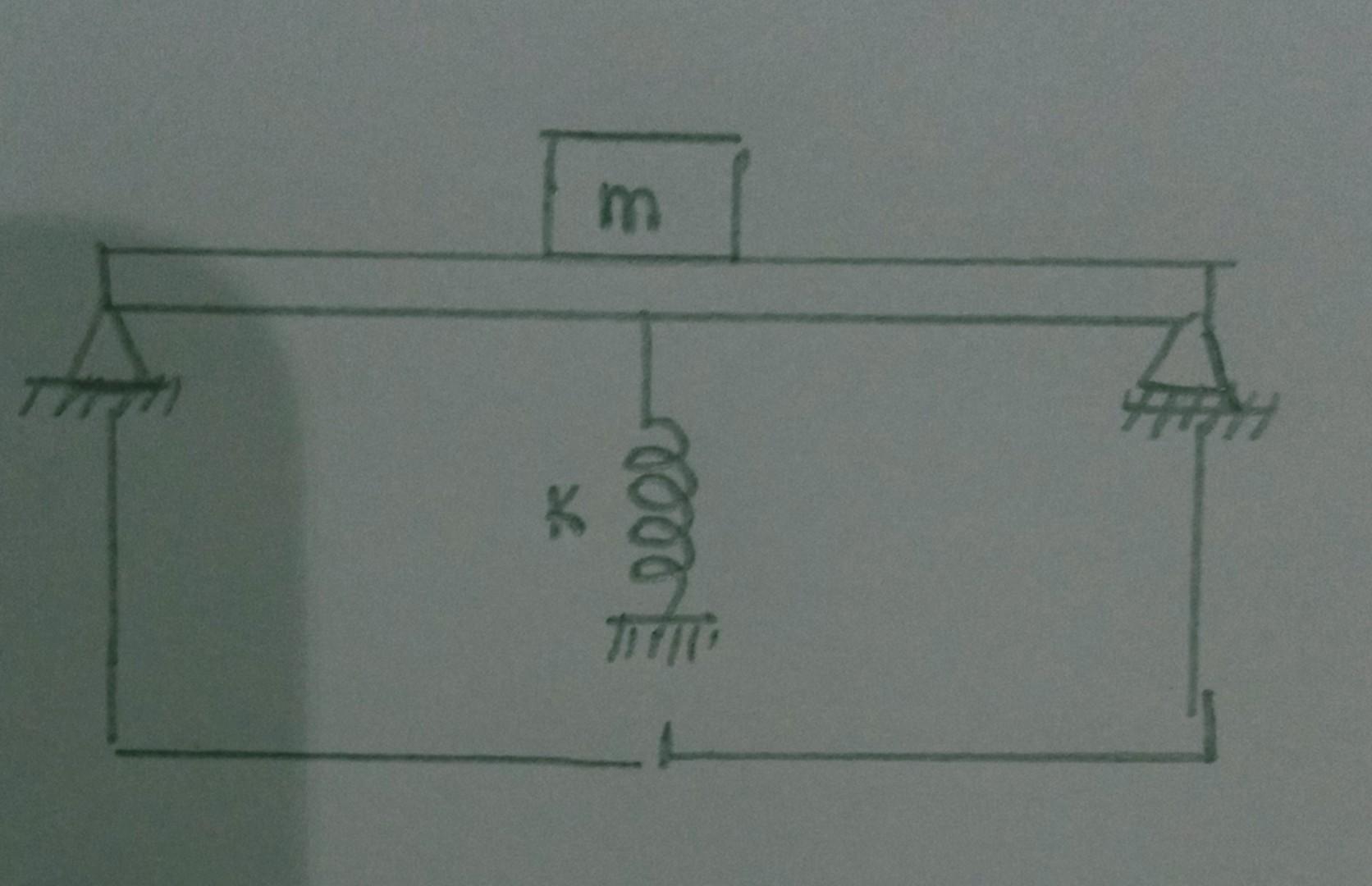 Solved 1. What is the total spring equivalent of the | Chegg.com