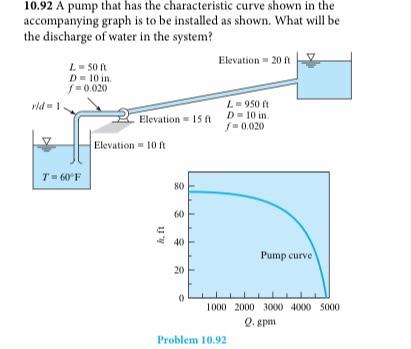Solved 10.92 A pump that has the characteristic curve shown | Chegg.com