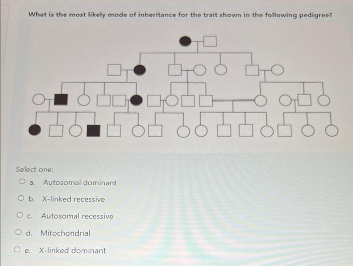 Solved What Is The Most Likely Mode Of Inheritance For The | Chegg.com