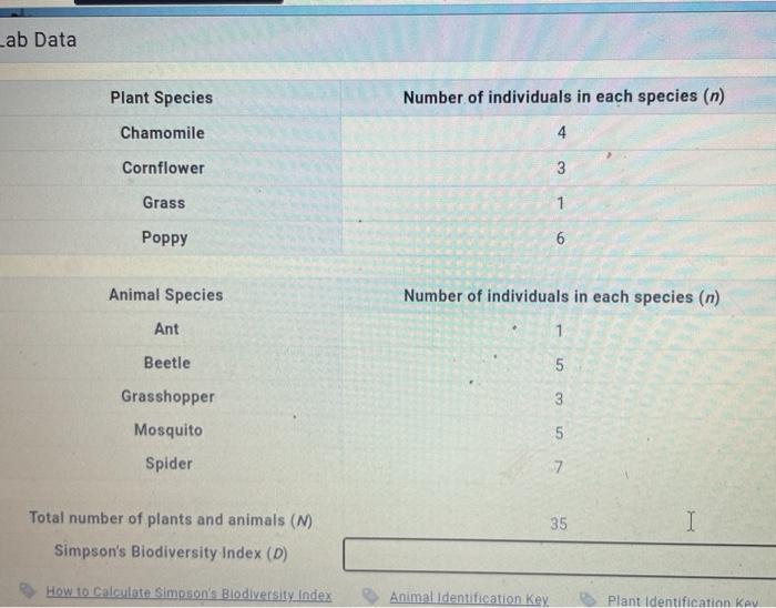 Solved Lab Data Plant Species Number of individuals in each | Chegg.com