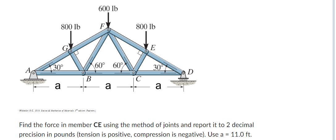 Solved Find the force in member CE using the method of | Chegg.com