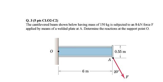 Solved Q. 3 (5 pts CLO2-C2) The cantilevered beam shown | Chegg.com