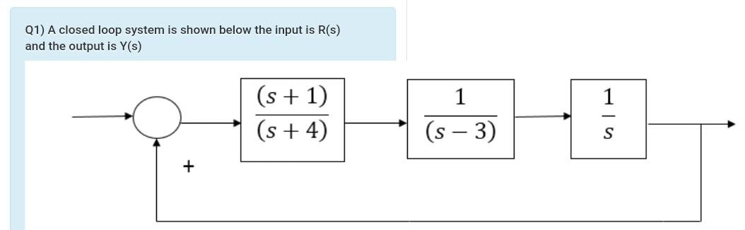 Solved Q1) A closed loop system is shown below the input is | Chegg.com