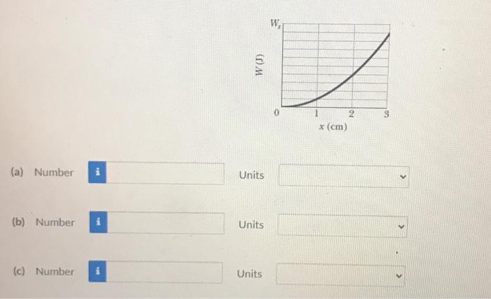 Solved (a) Number Units (b) Number Units (c) Number Units(a) | Chegg.com