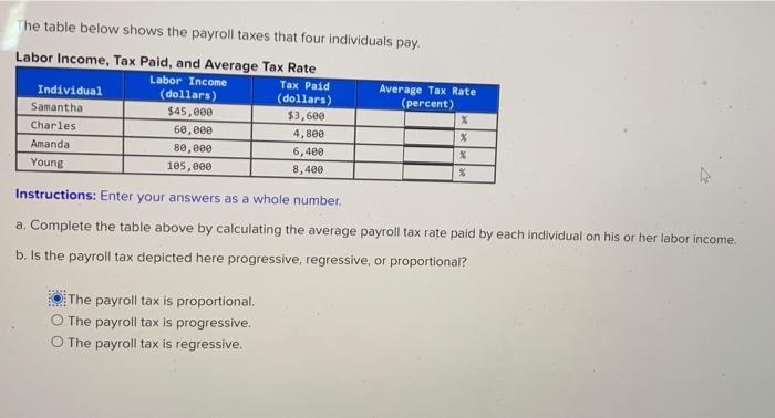 solved-the-table-below-shows-the-payroll-taxes-that-four-chegg