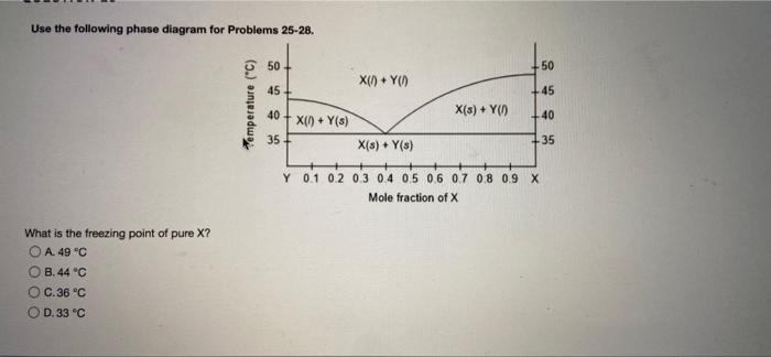 Solved Use the following phase diagram for Problems 25-28. | Chegg.com