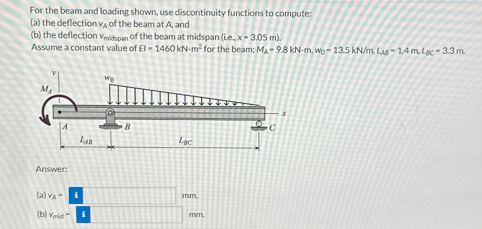Solved For the beam and loading shown, use discontinuity | Chegg.com
