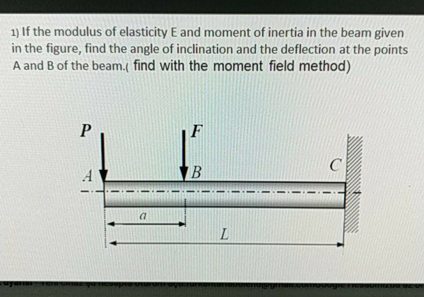 Solved 1) If the modulus of elasticity E and moment of | Chegg.com