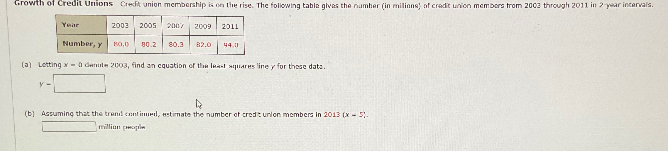 Solved Growth of Credit Unions Credit union membership is on | Chegg.com